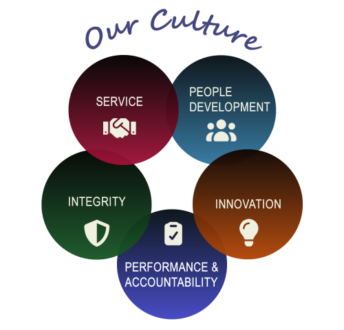 our-values2